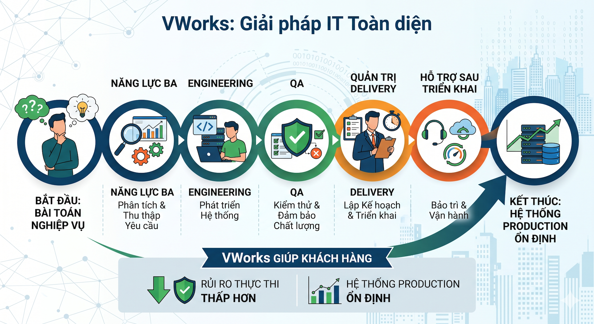 VWorks company overview